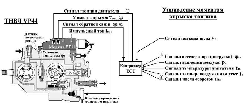 Схема